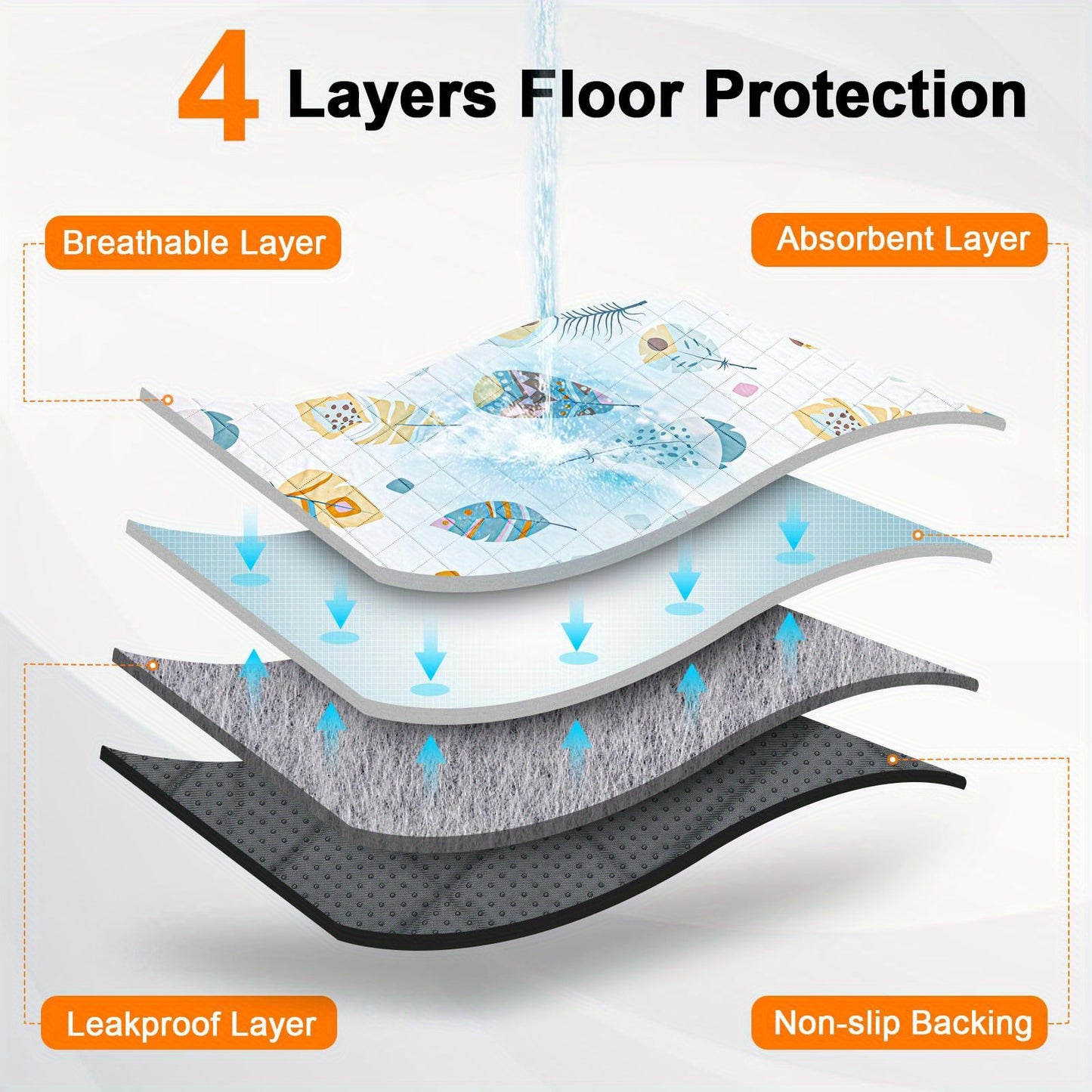 Aristo Mats LuxeGuard Mat 2-pack – Feathers - The Ultimate in Pet Care Luxury & Protection