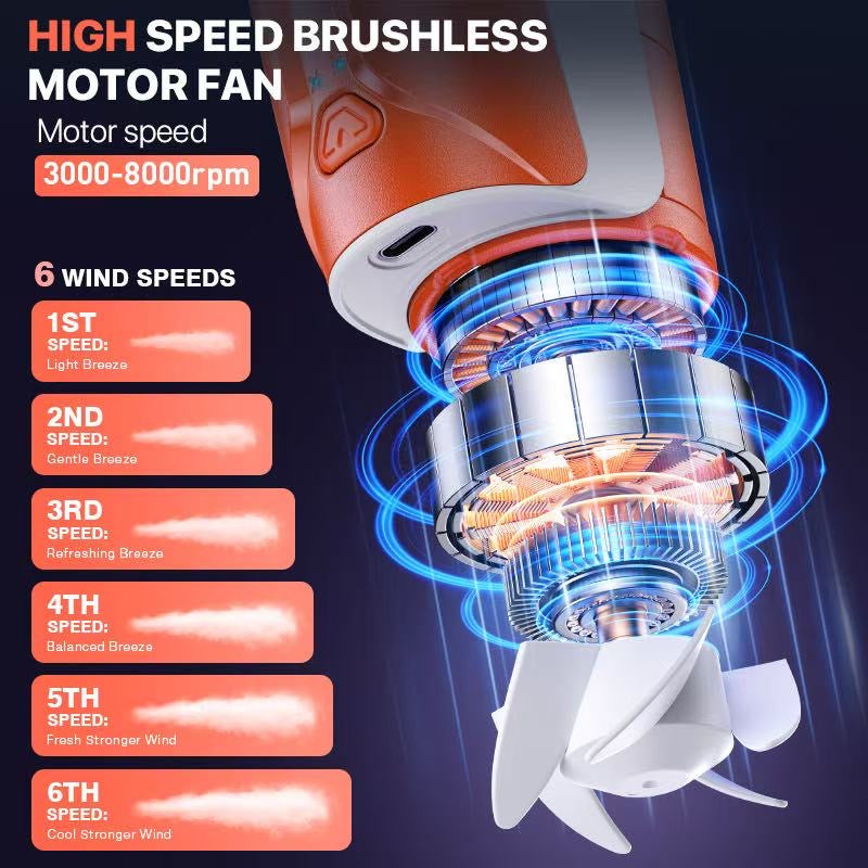 Neck Fan with 6 Speeds, 3W High Speed Brushless Motor, 2 Batteries to support up to 20 Hours of Battery Life