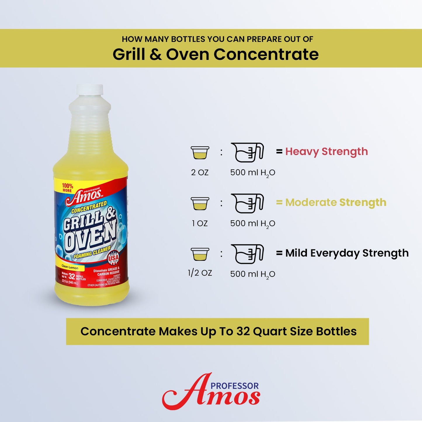 Professor Amos Grill & Oven Concentrate Cleaner | 32 Oz Kit