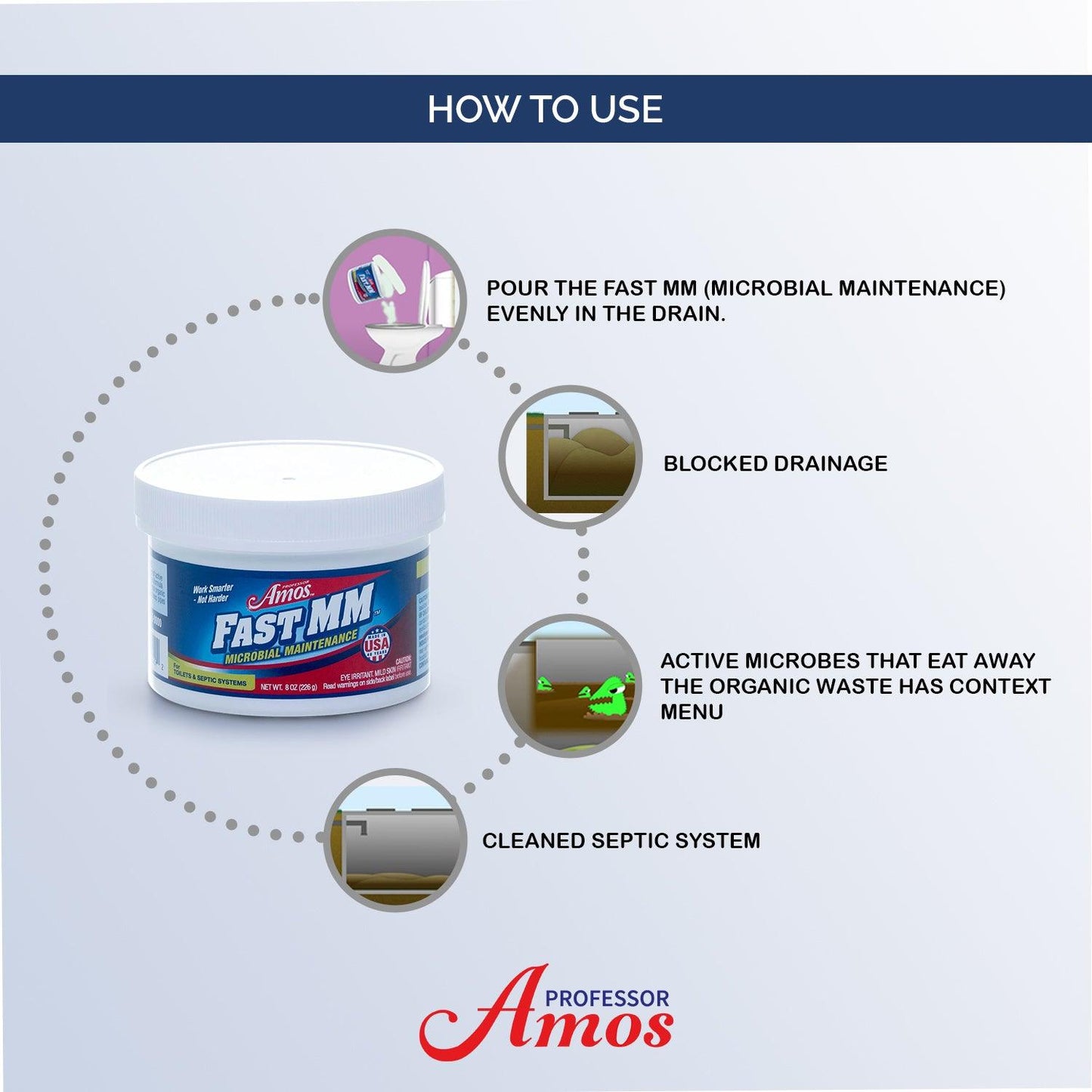 Professor Amos Fast MM Toilet & Septic Powder