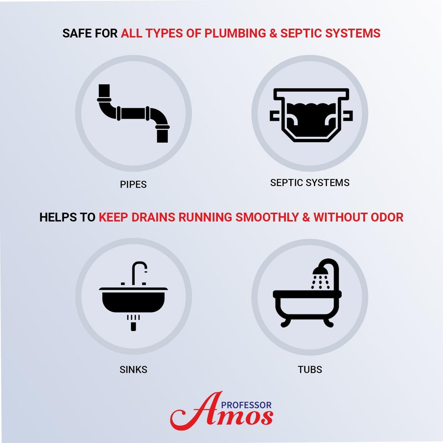 Professor Amos 32oz Superfast Drain Cleaner Clears Clogs in Minutes! Made in the USA